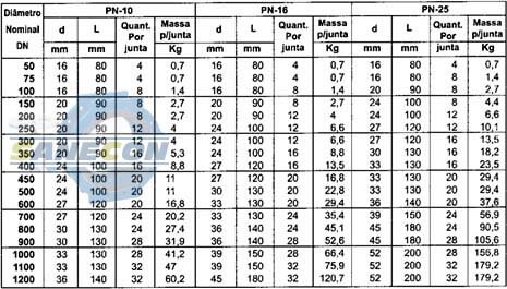 fabricante de parafuso flange milímetro sabesp+ sp + Brasilfuso